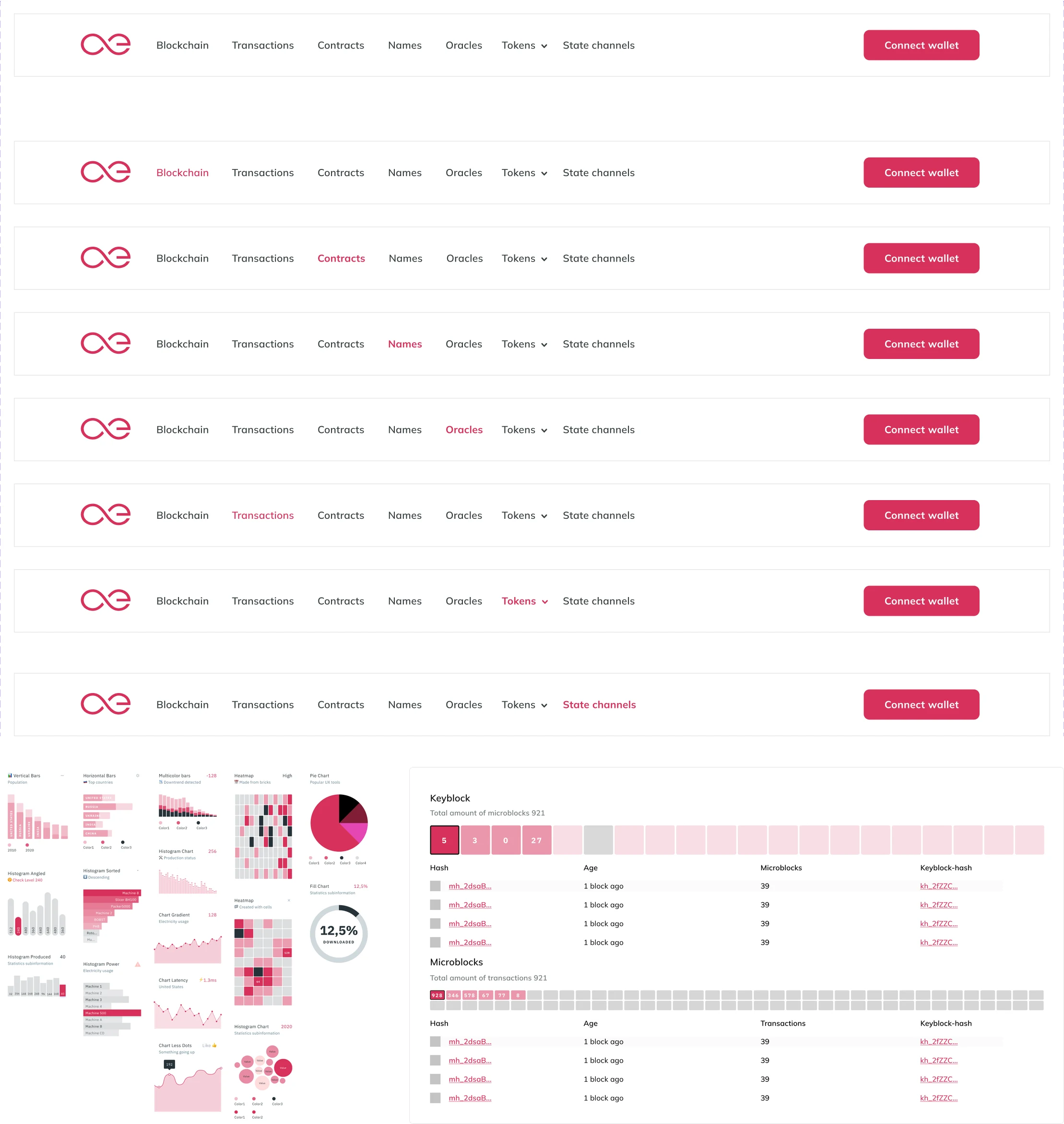 AEscan design system: navigation header variants with active states, chart component library, and the keyblock visualization component
