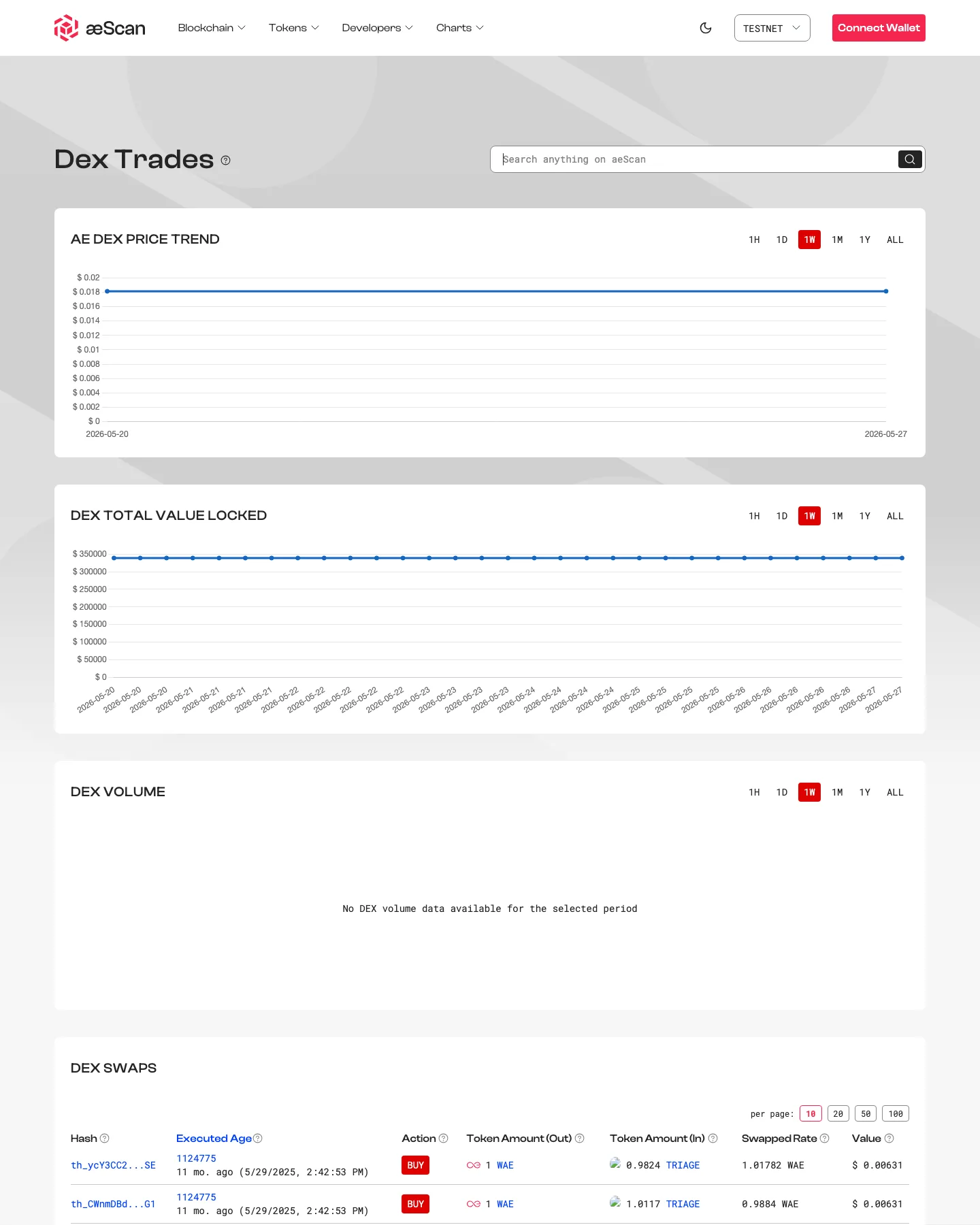 AEscan: DEX trades (work-index card gallery)