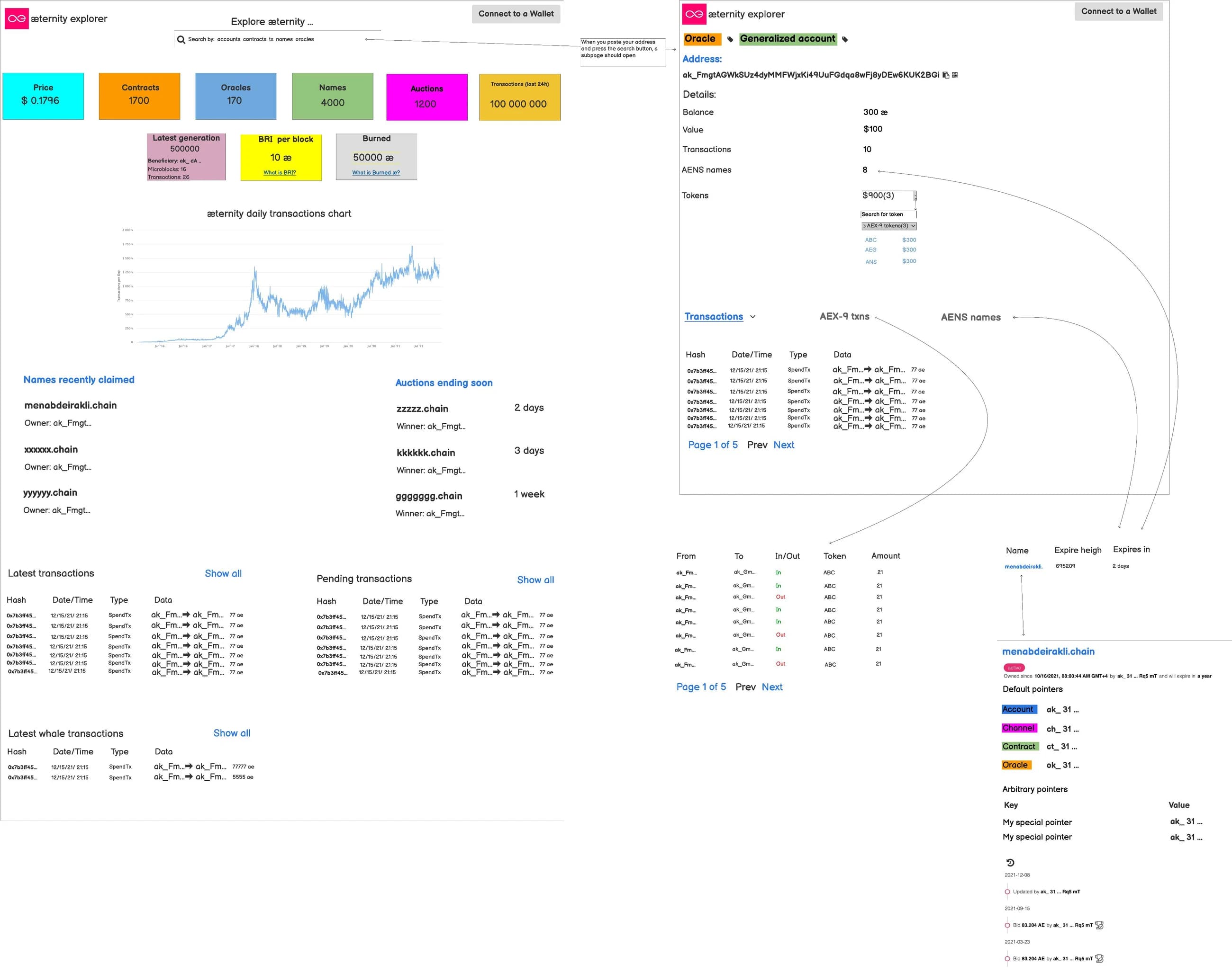 AEscan: review board of the inherited wireframes and screen flows