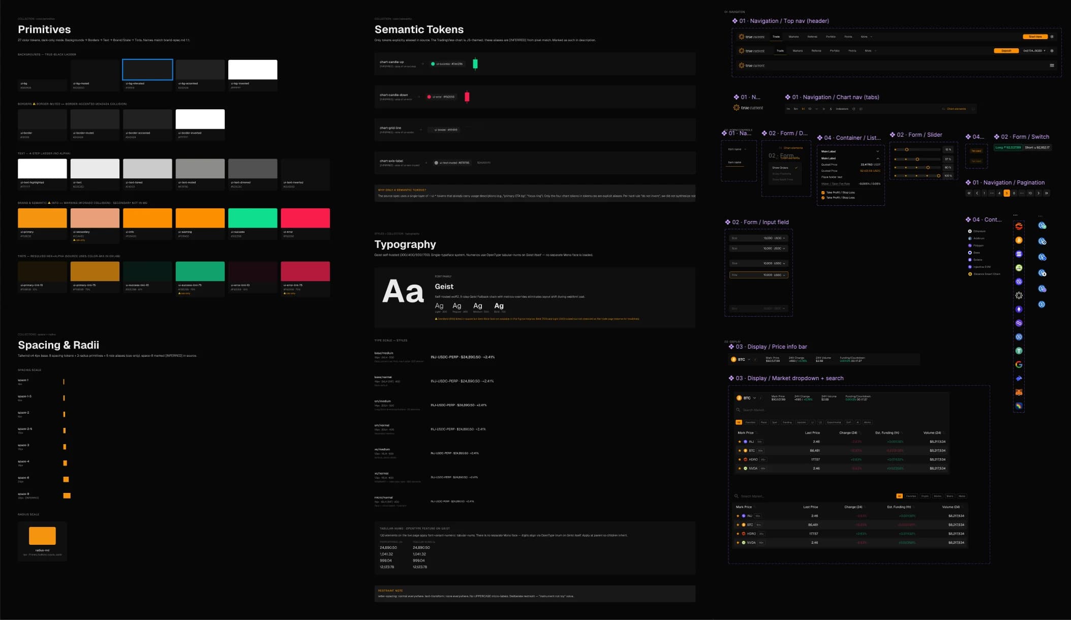 TrueCurrent Exchange: design system sheet with tokens, long/short color semantics and type