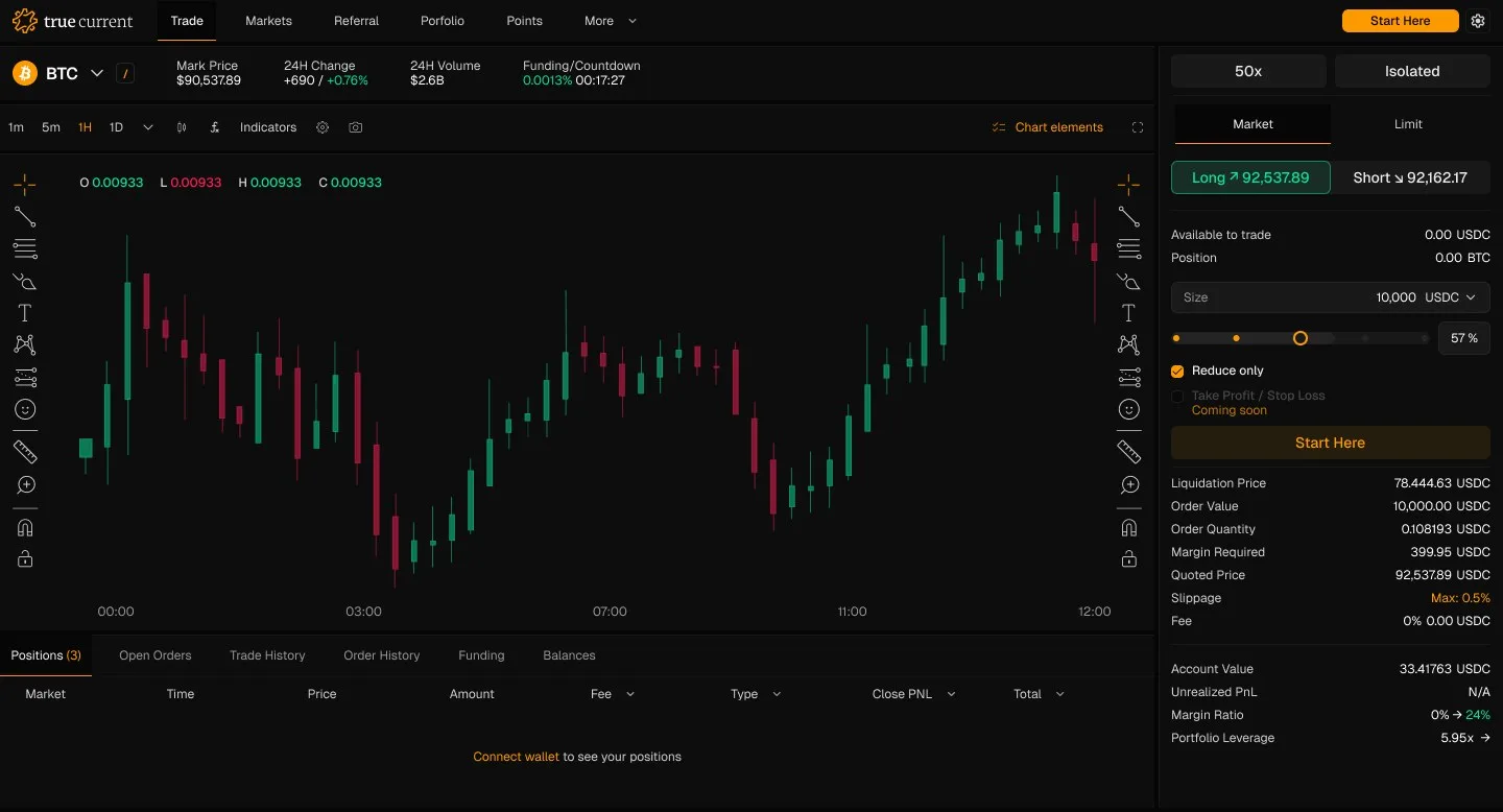 TrueCurrent Exchange: live trading screen with chart and RFQ trade ticket