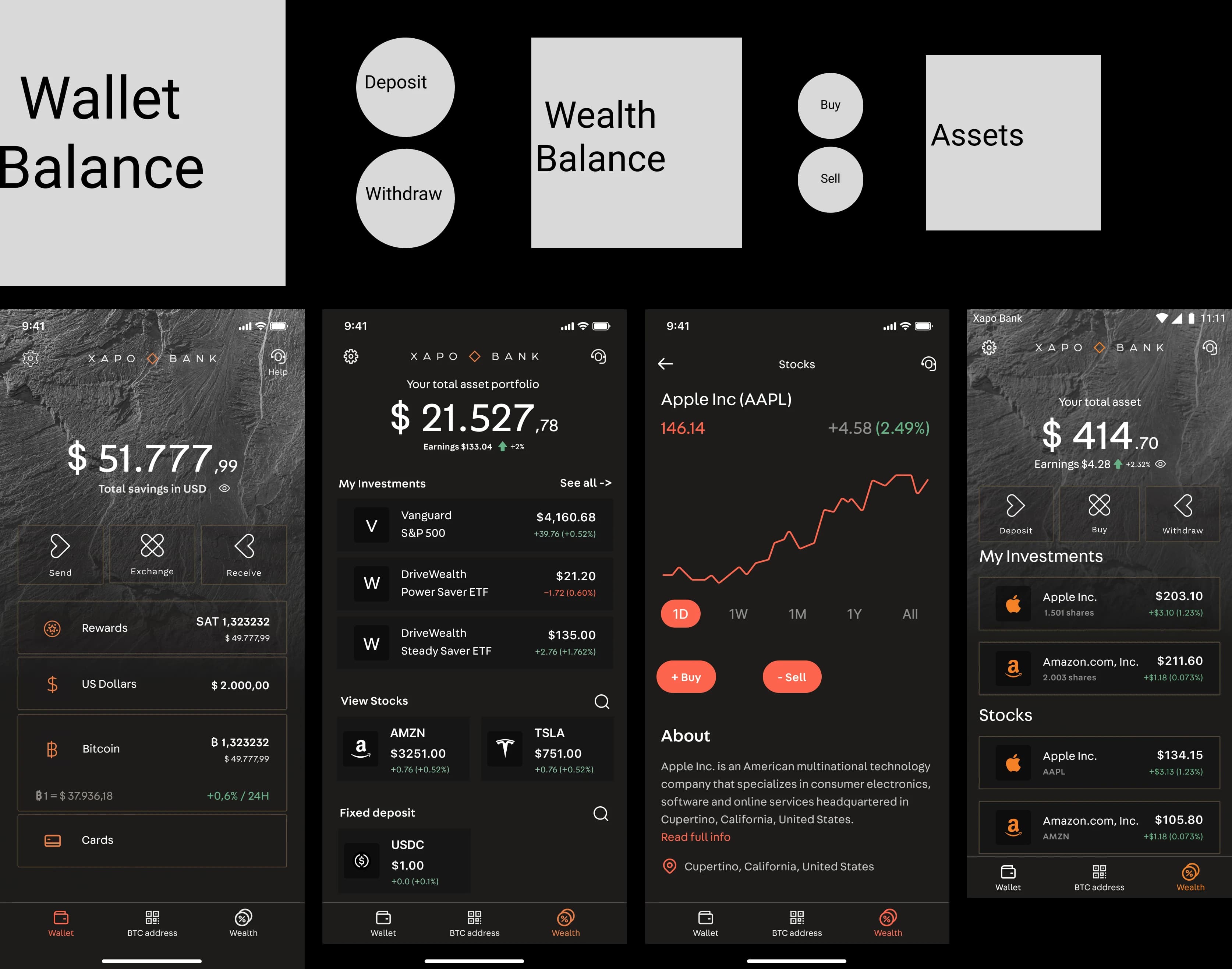 Early Wealth explorations: an IA sketch of wallet and wealth balances above four early screen studies
