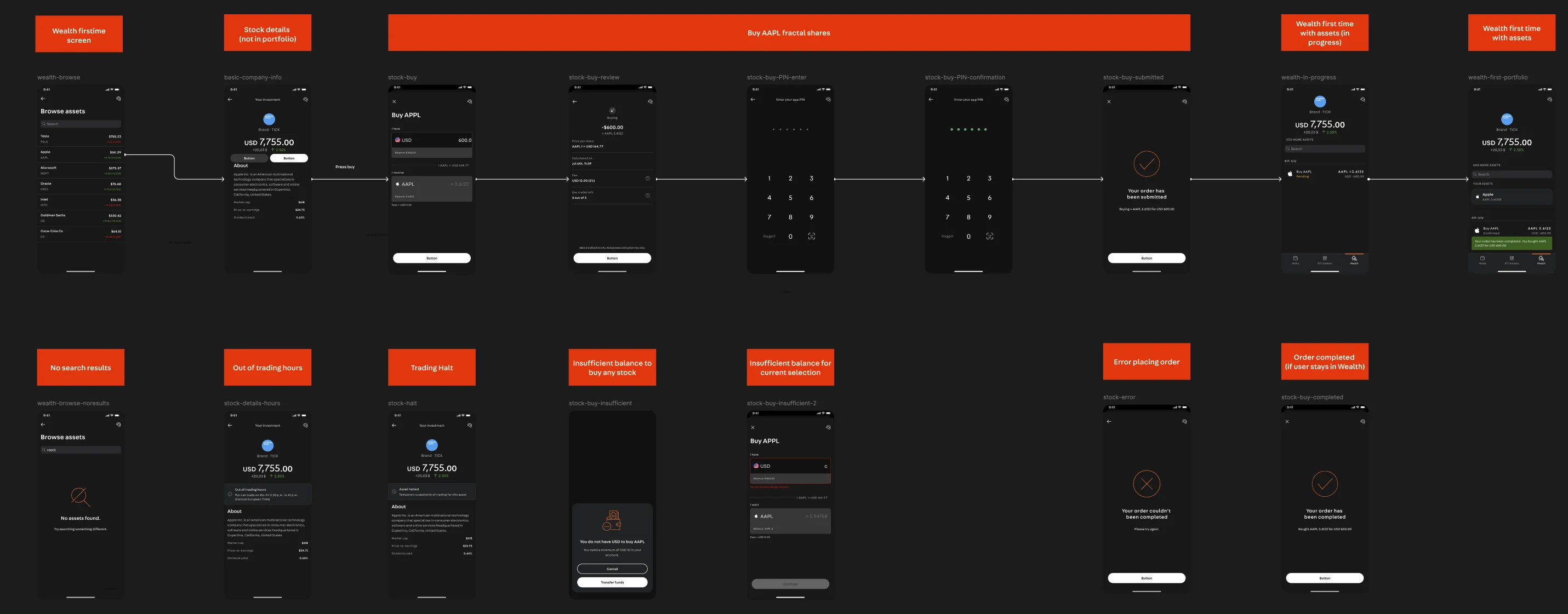 Xapo Wealth: fractional buy flow from amount entry to review and confirmation