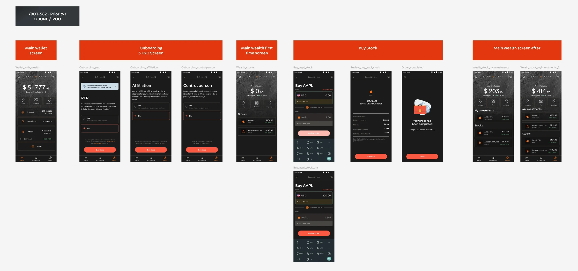 Xapo Wealth: progression from flow maps and wireframes to the final UI